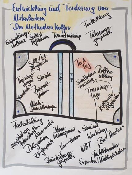 Chart "Train The Trainer | Ausbildung zum Vertriebsbegleiter"